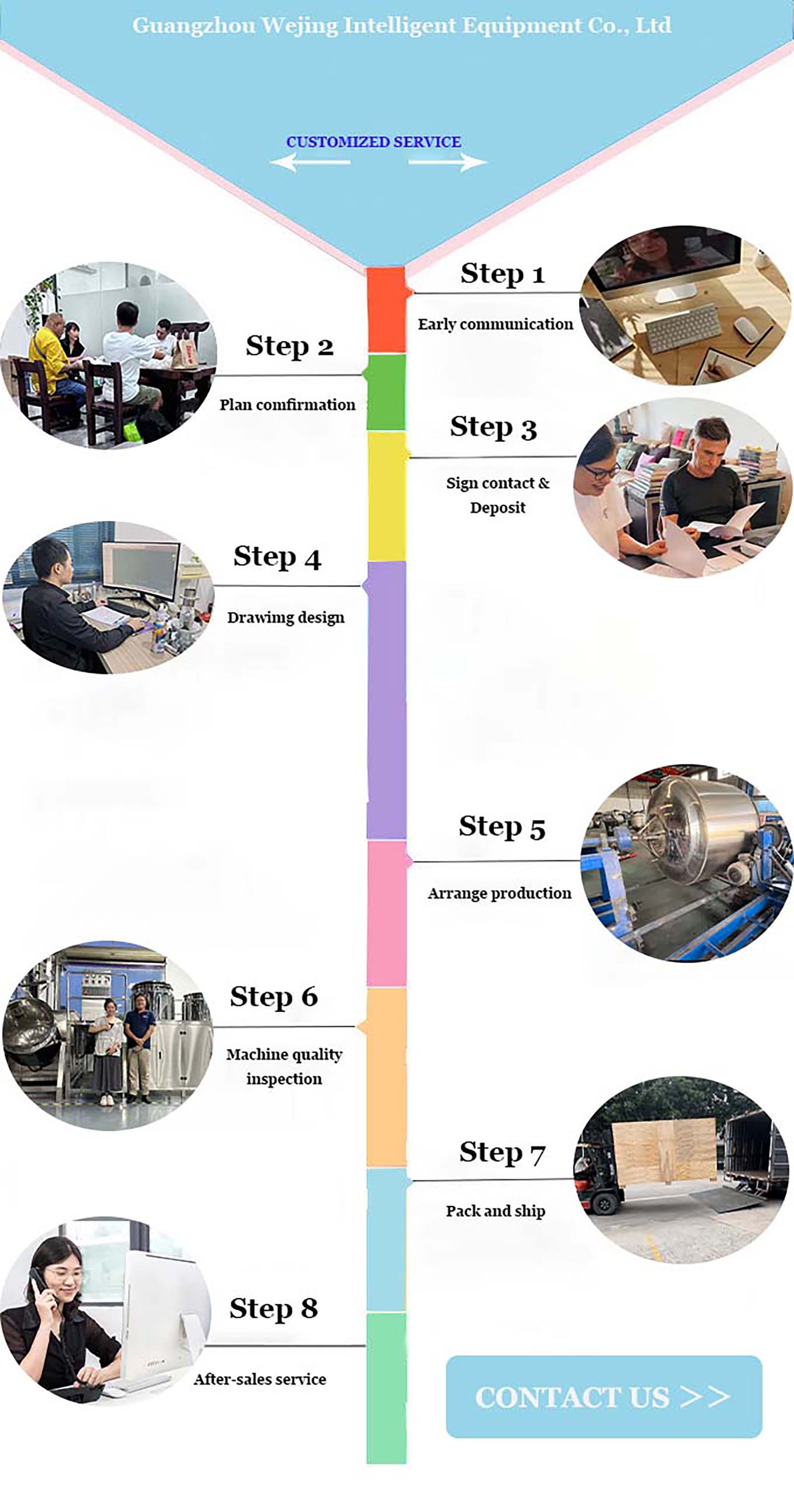 Customized Service